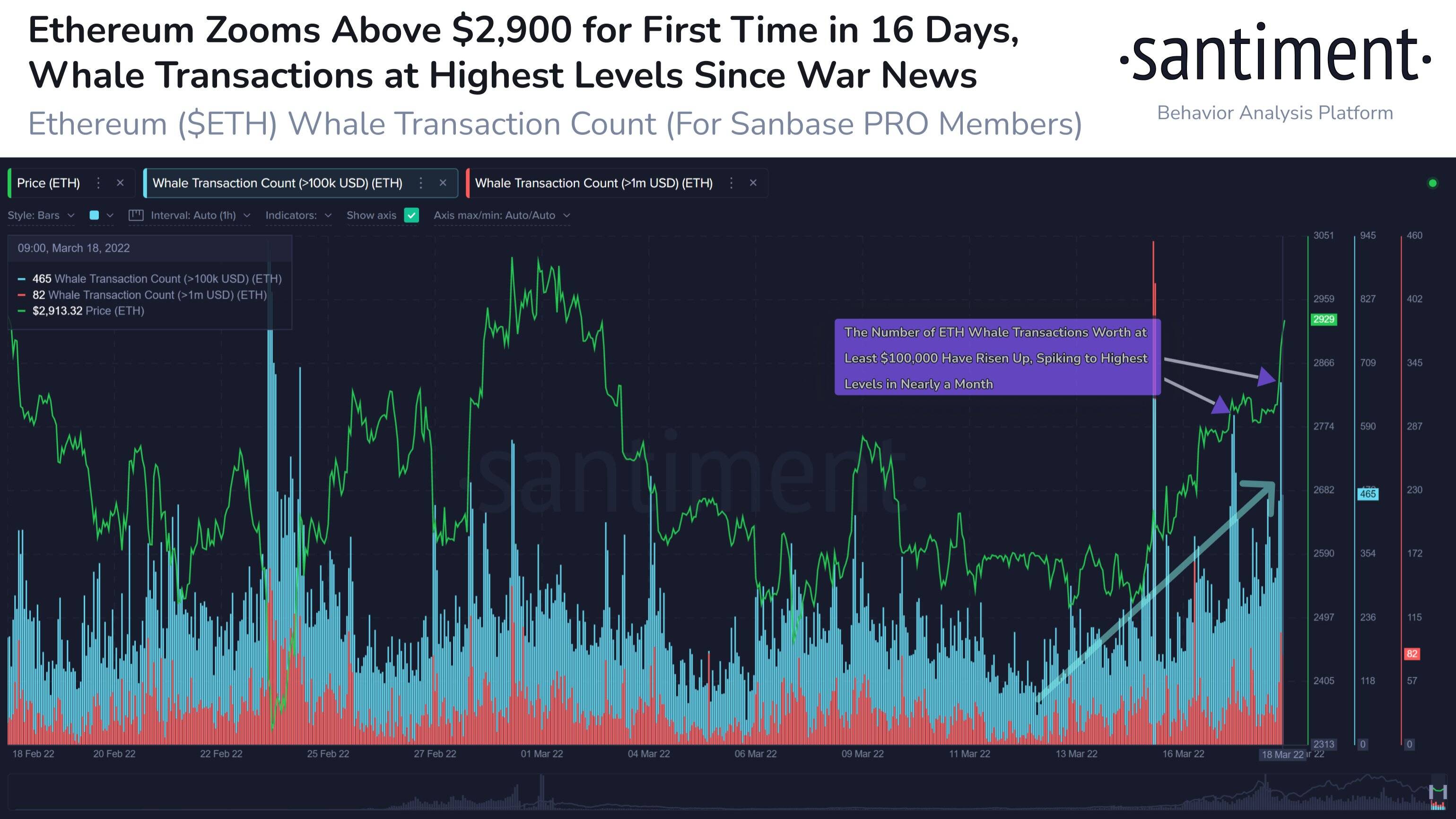 FXempire, ETH, Crypto, ether
