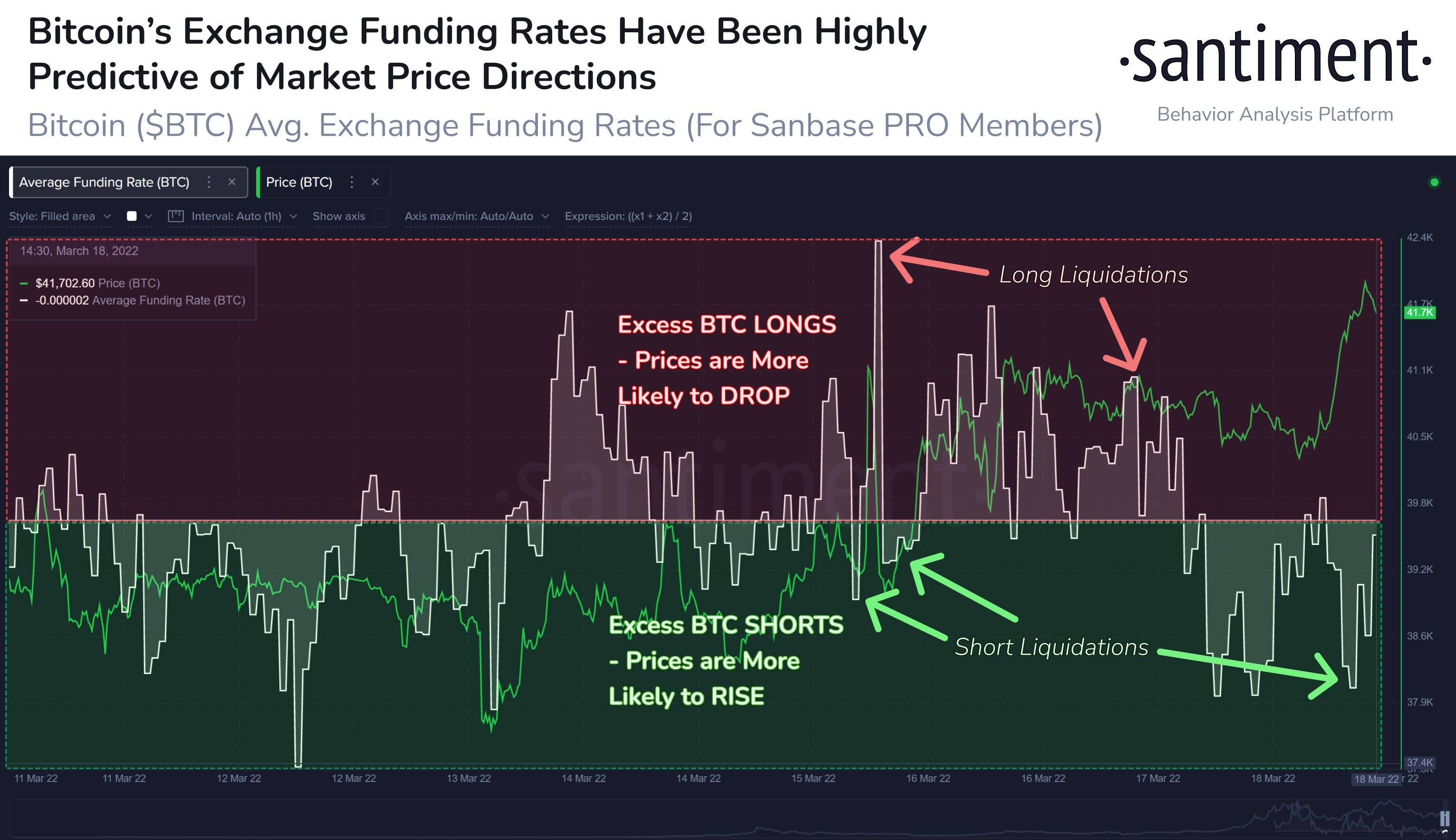 FXempire, BTC, Crypto, ETH