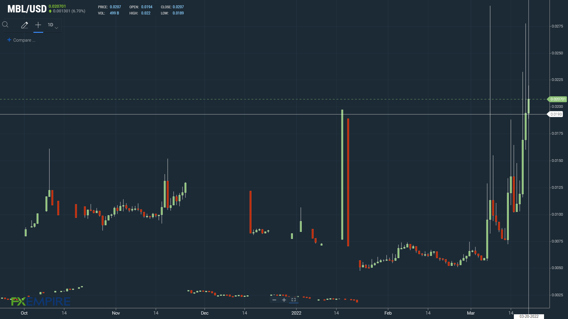 MBL 200322 Daily
