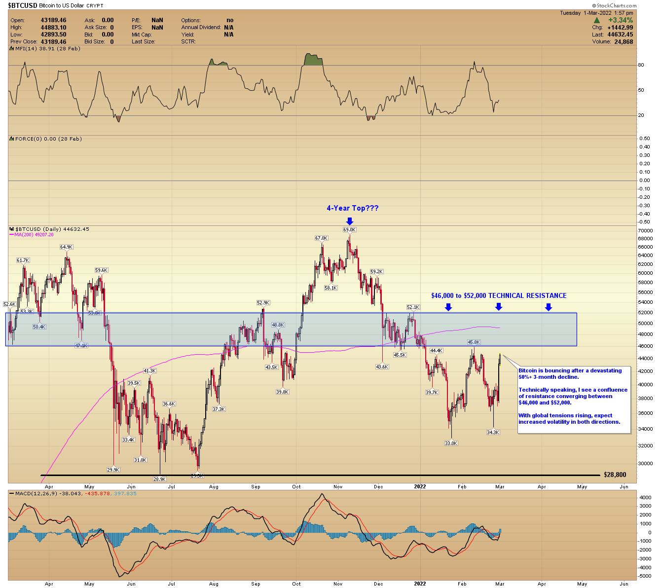 Chart

Description automatically generated