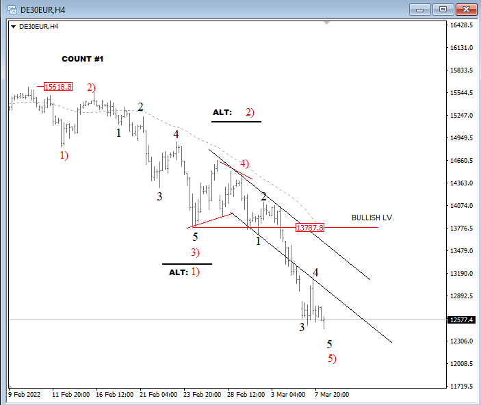 Chart
Description automatically generated