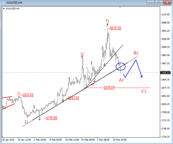 Chart
Description automatically generated