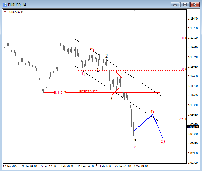 Chart, line chart

Description automatically generated