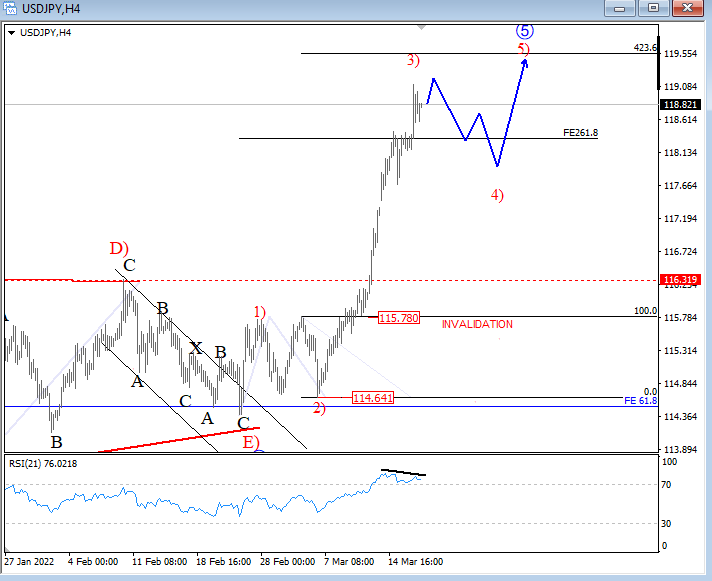 Chart, line chart
Description automatically generated