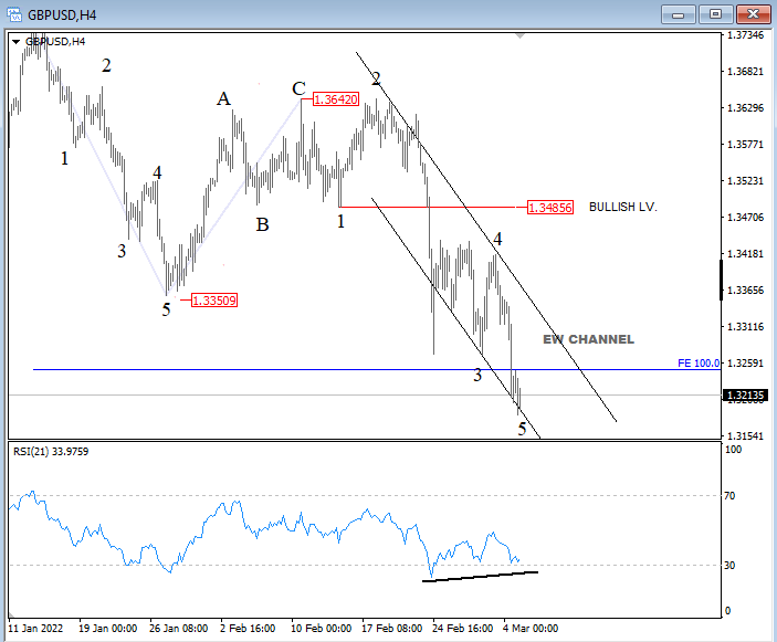 Graphical user interface, chart

Description automatically generated