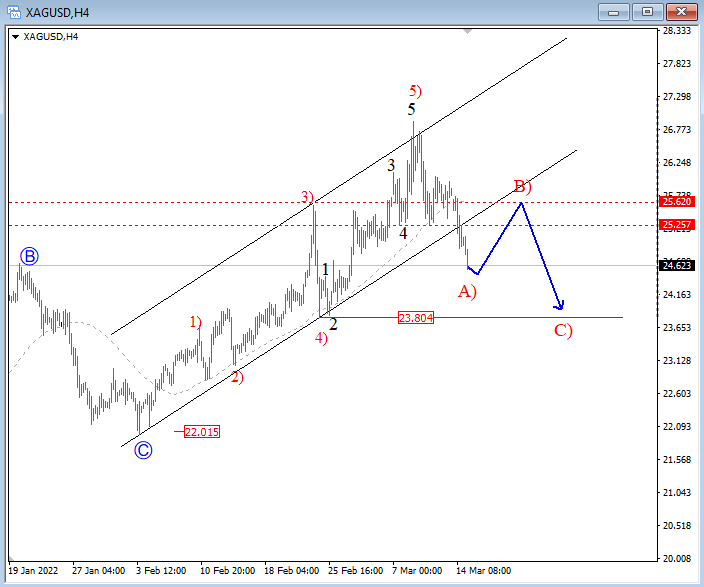 Graphical user interface, chart
Description automatically generated