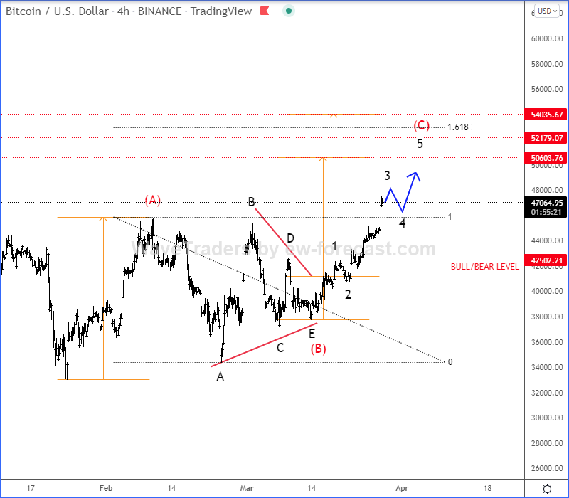 Graphical user interface, chart, line chart

Description automatically generated