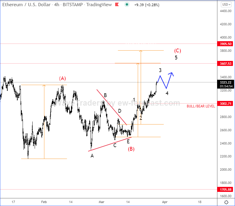 Graphical user interface, chart, line chart

Description automatically generated