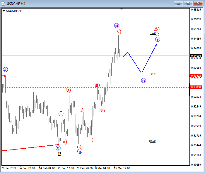 Graphical user interface, chart, line chart
Description automatically generated