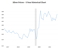 $100 Silver – Nothing Has Changed - FX Empire 2 kel1