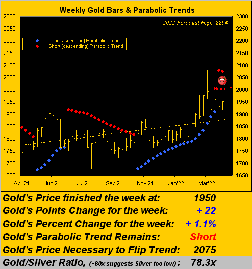 090422_gold_weekly