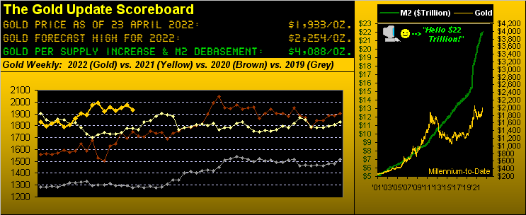 230422_gold_scoreboard