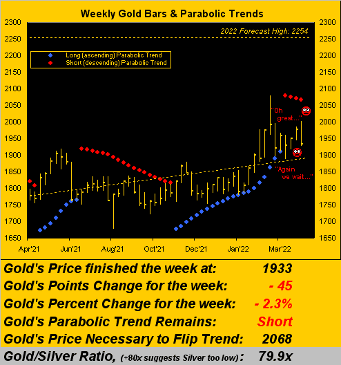 230422_gold_weekly