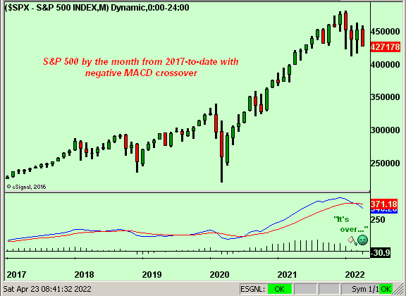 230422_sp_5yrs_macd