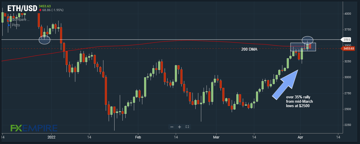 ETH Chart 1