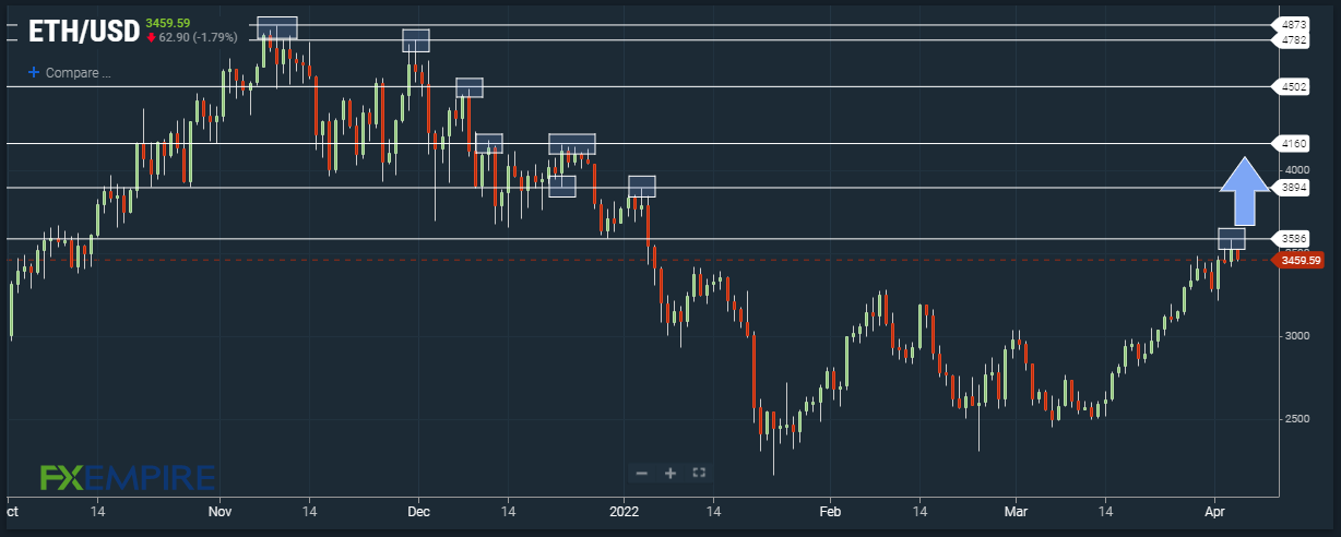 ETH Chart 2