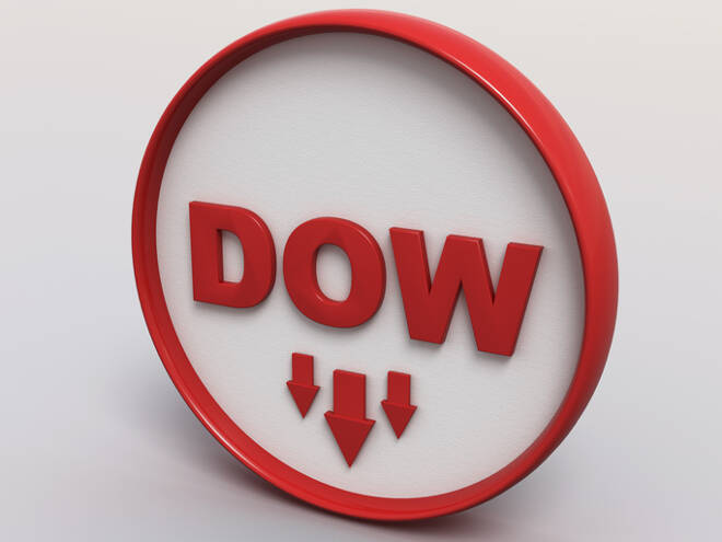 E-mini Dow Jones Industrial Average