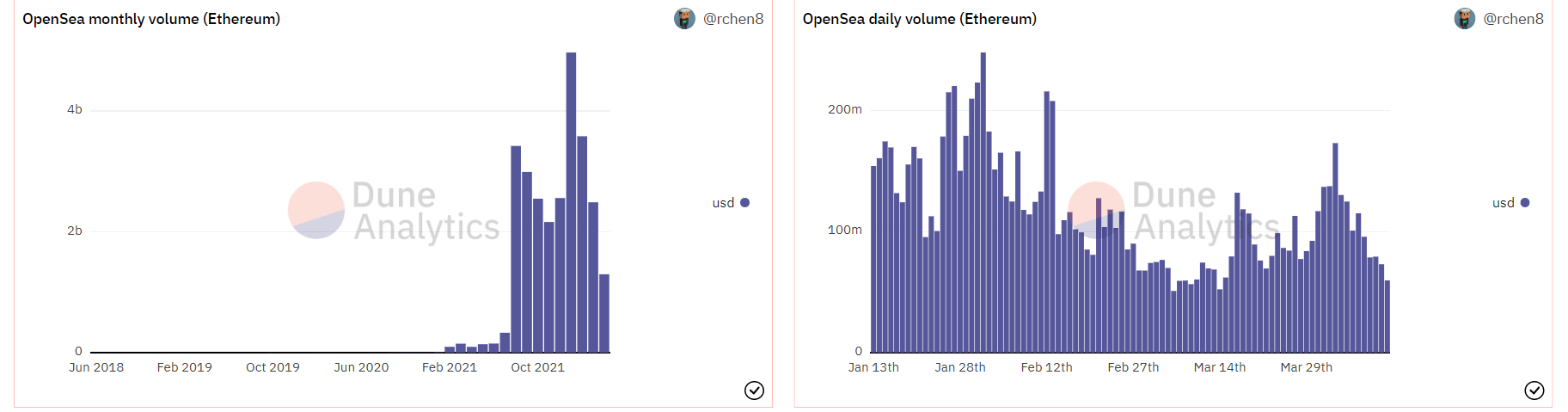 ETH Trading Vol