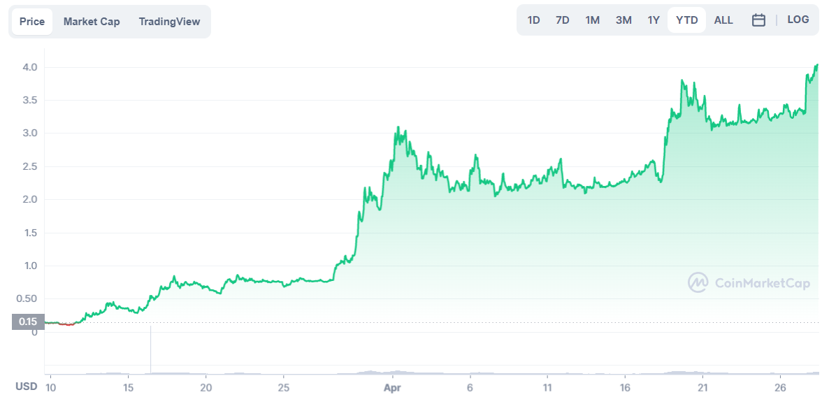 What Is STEPN (GMT)?