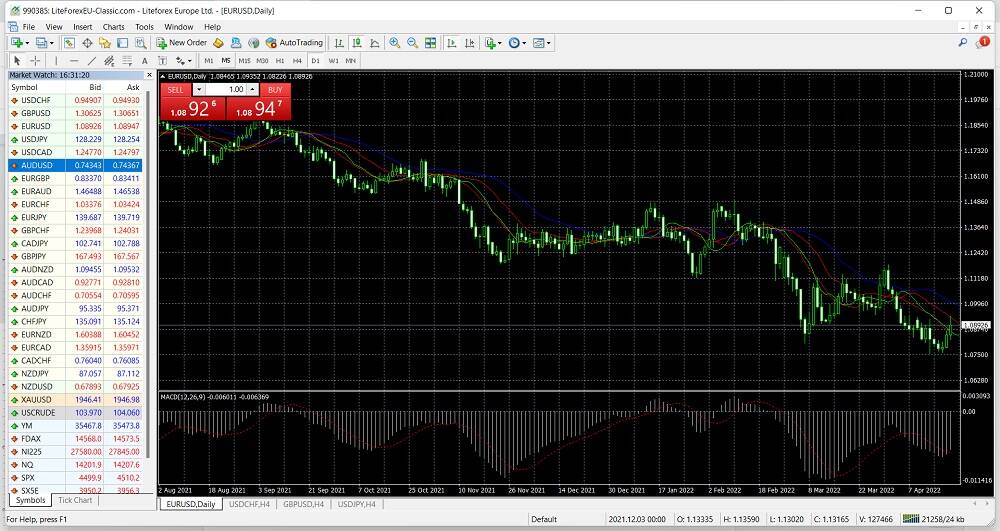 MetaTrader 4 Desktop Charting
