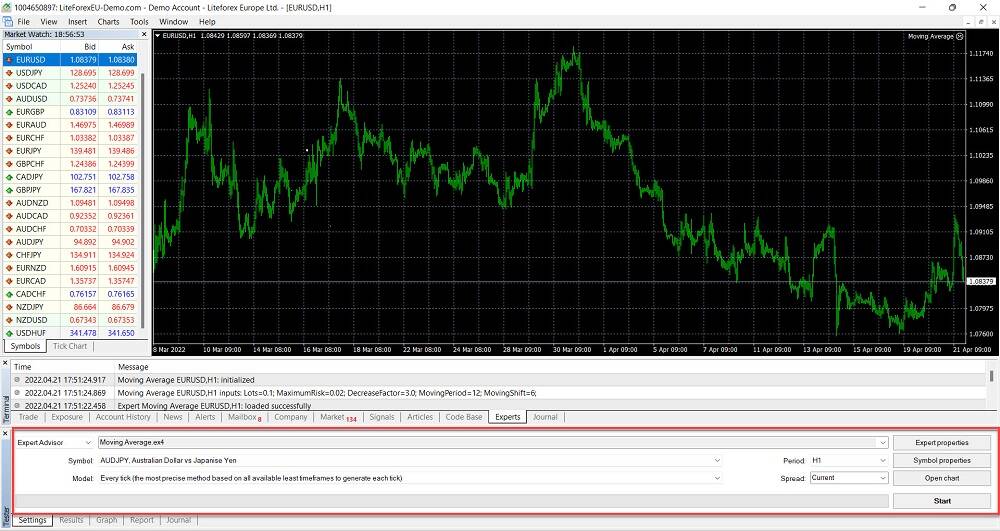 Strategy Tester in the MT4 Platform
