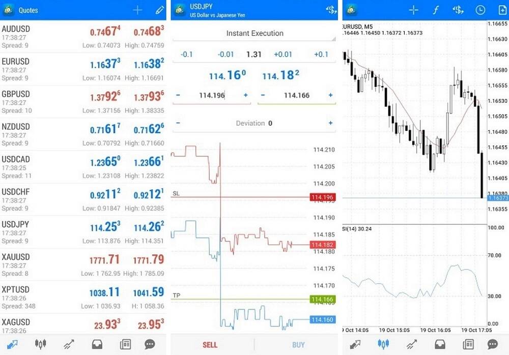 MT4 Mobile App