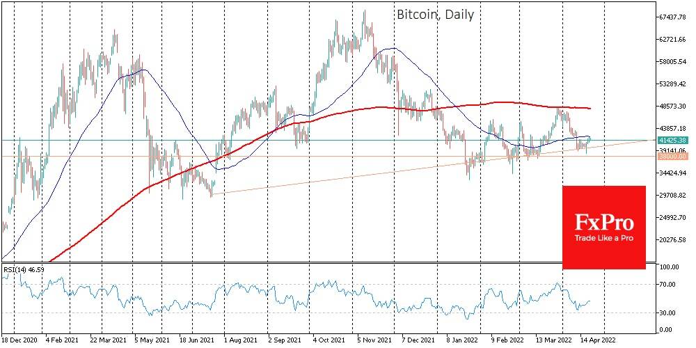 Chart

Description automatically generated