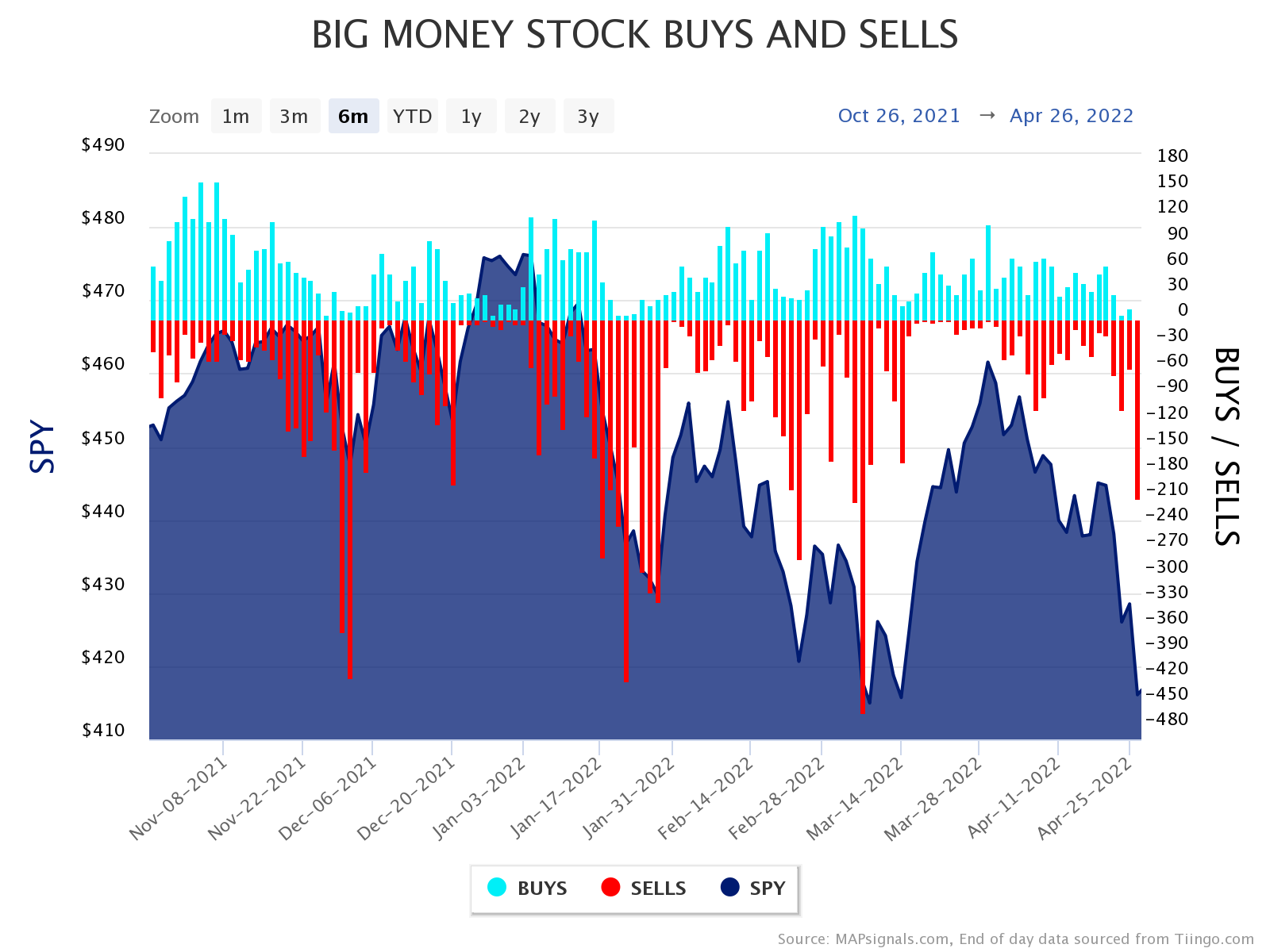 Chart Description automatically generated