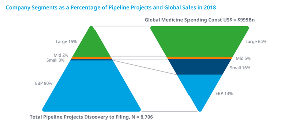 Chart, funnel chartDescription automatically generated