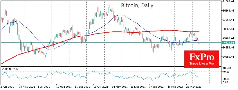 Chart, line chart Description automatically generated