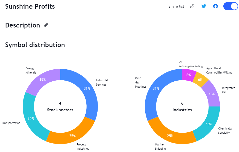 ChartDescription automatically generated