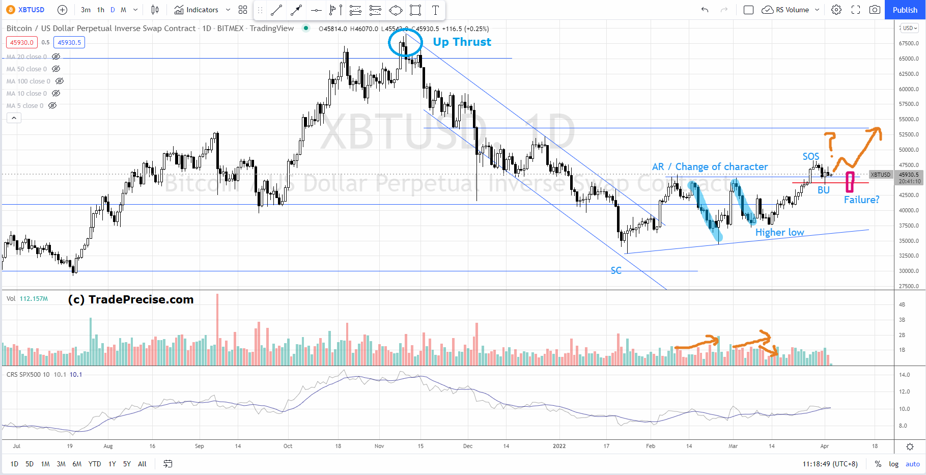 A Breakout Strategy With High Winning Rate (That Nobody Tells You), by  Ming Jong Tey