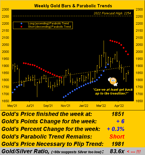 280522_gold_weekly