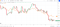 Bitcoin decouples from the NASDAQ.