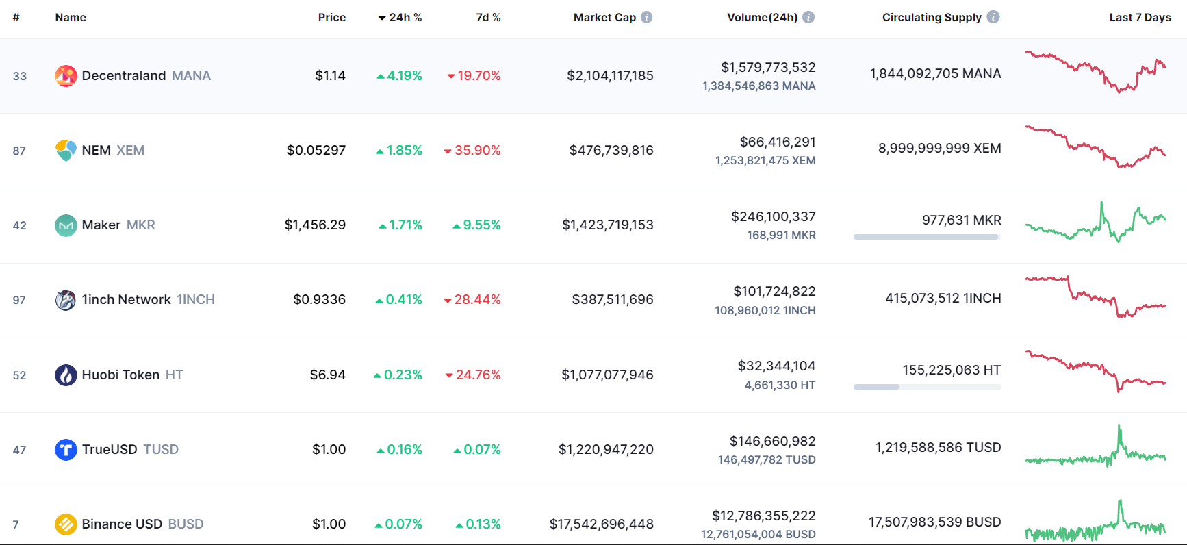 FXempire, BTC, Crypto, Altcoins