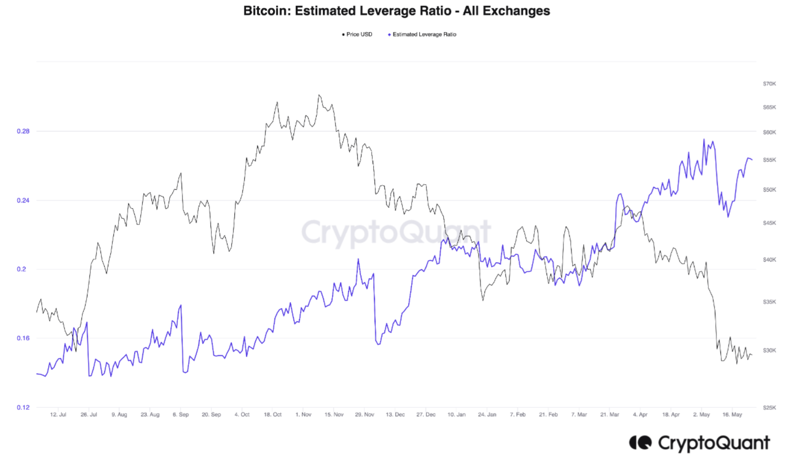 FXempire, Bitcoin, Crypto, BTC price