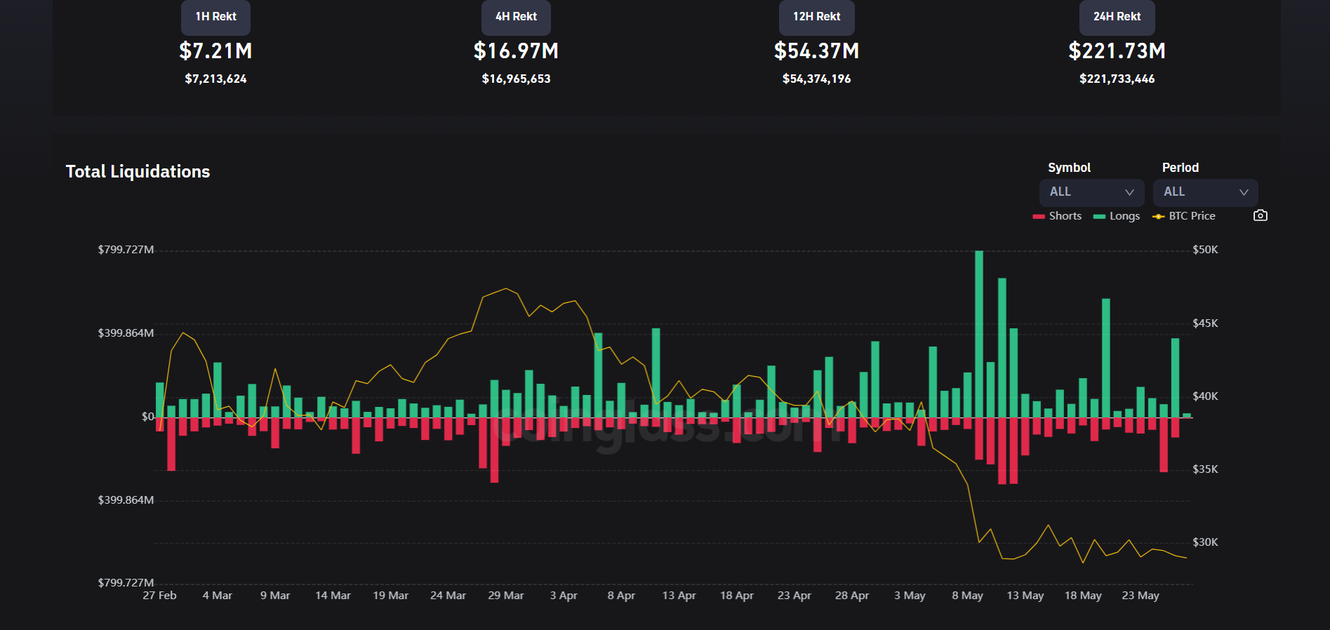 ETH Liquidations 2705