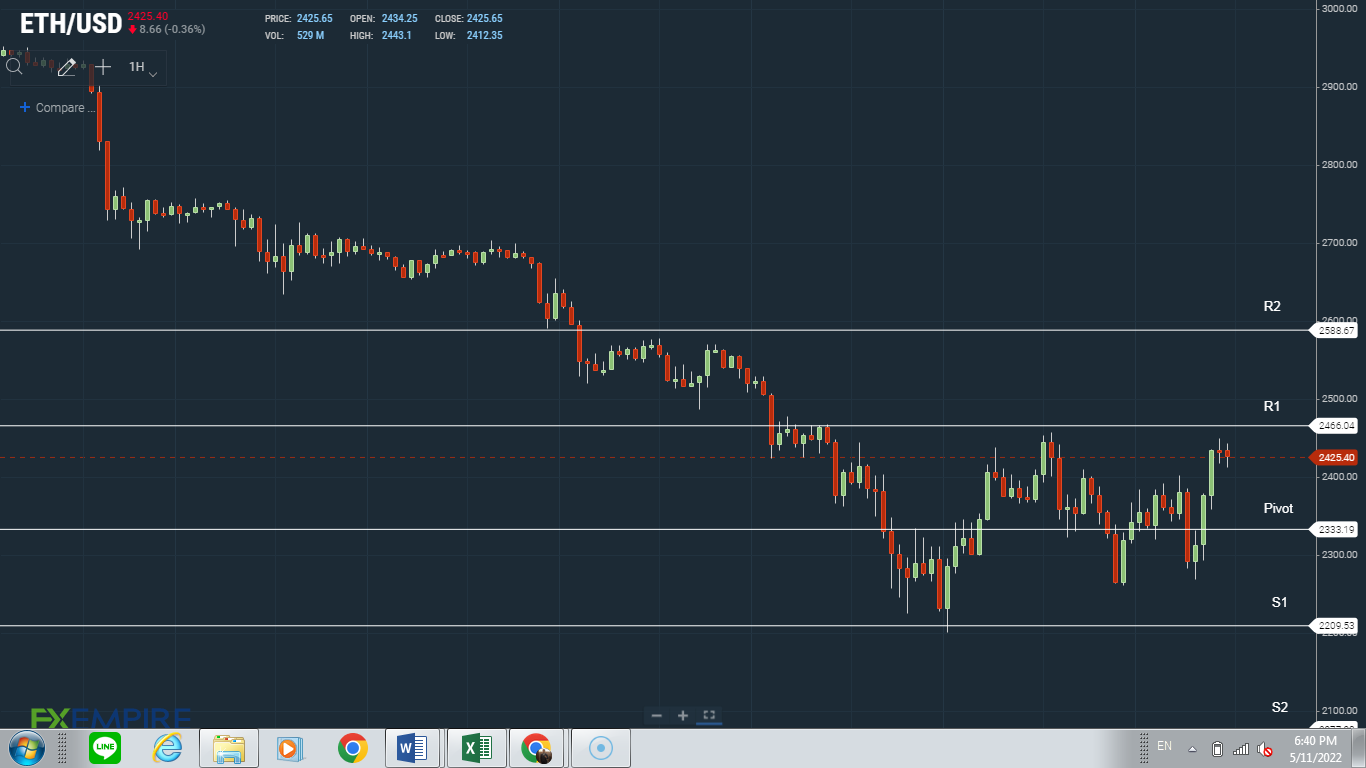 ETH bucks the trend despite UST and LUNA meltdown.