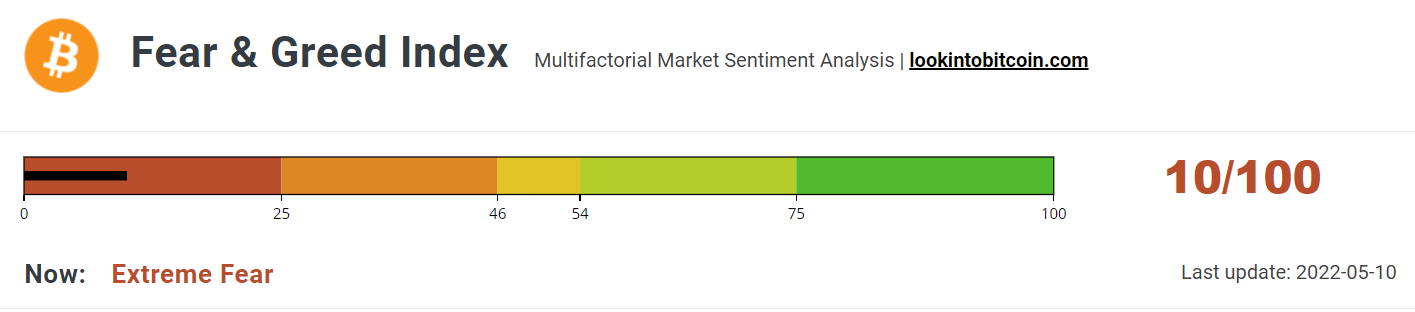 BTC Fear &amp; Greed Index