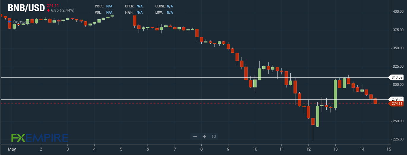 FXempire, BNB, Crypto