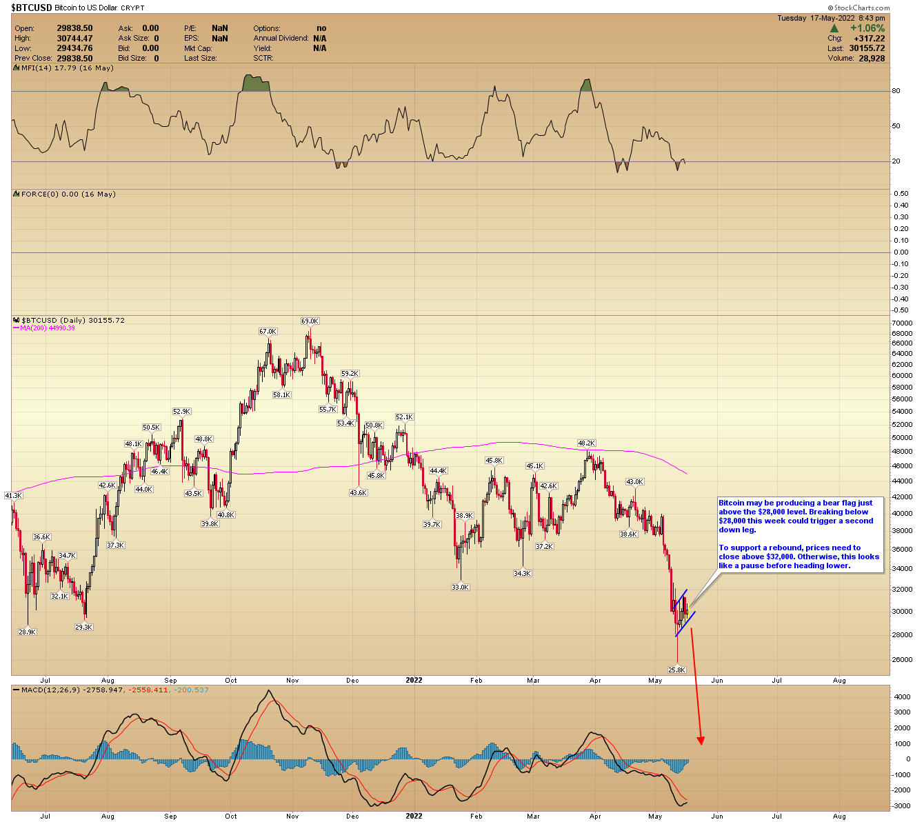 Chart Description automatically generated