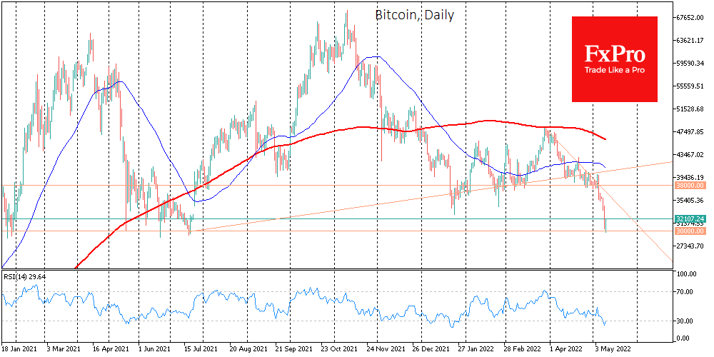 Chart, histogram Description automatically generated