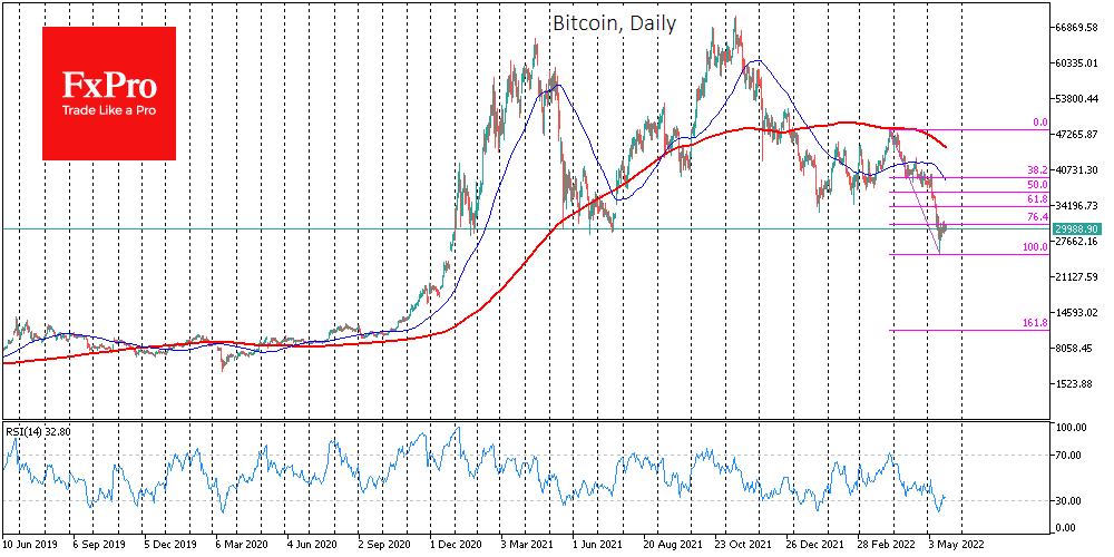 Chart, histogram Description automatically generated