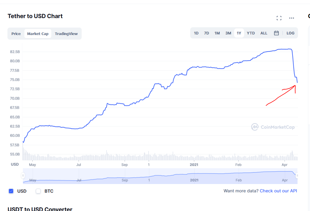 Graphical user interface, chart, line chart Description automatically generated