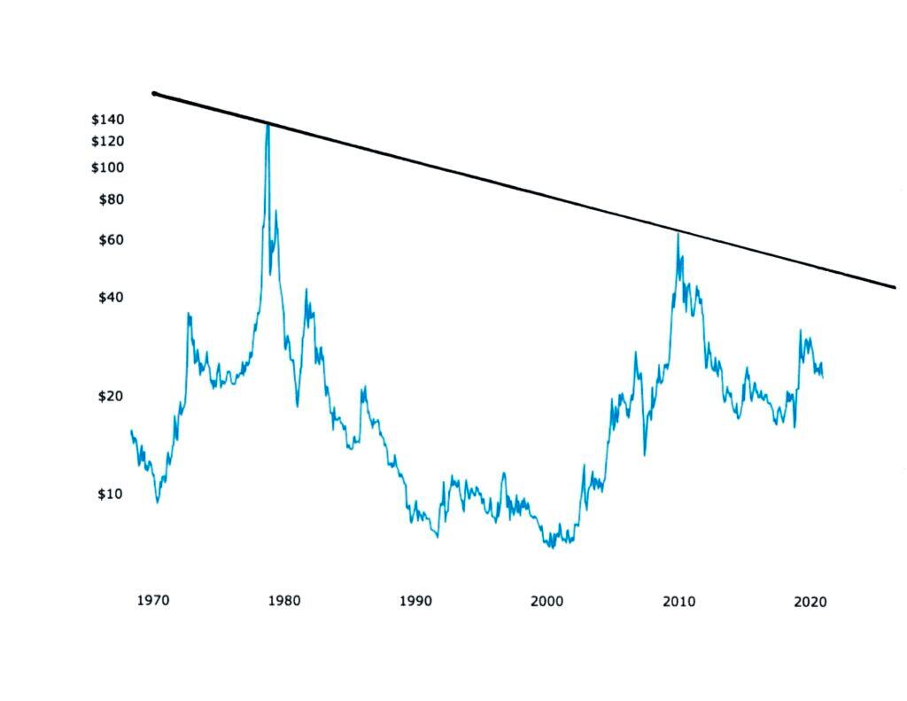 Inflation Is Killing Silver | FXEmpire