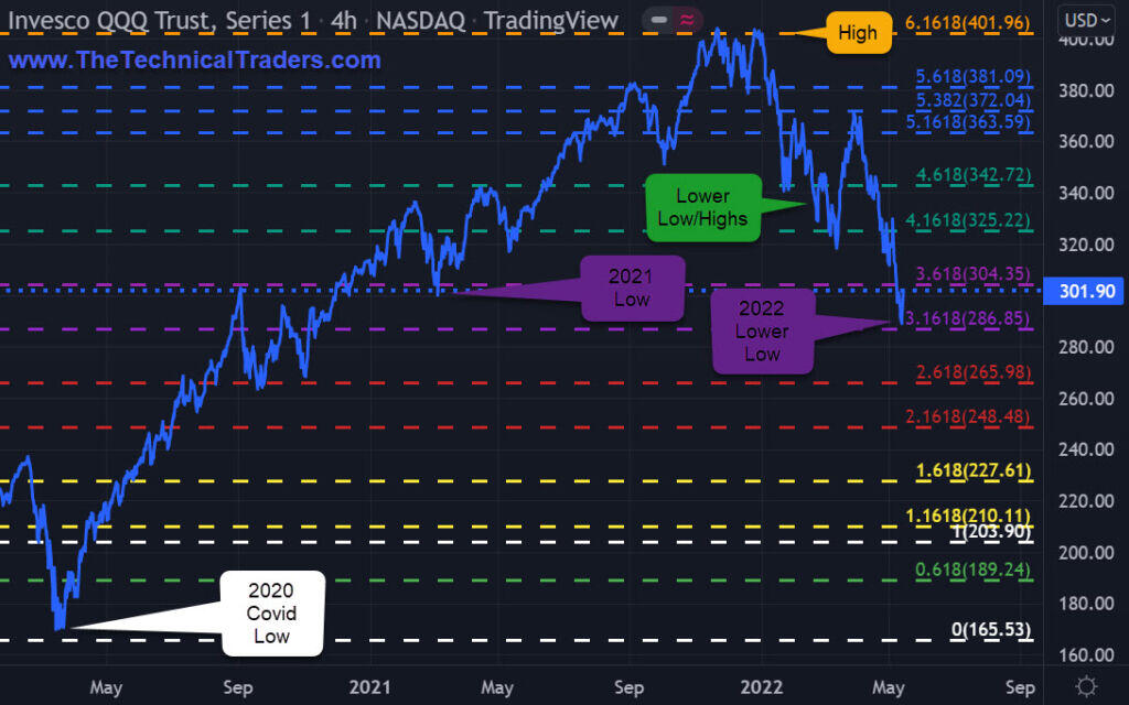 US Stock Markets Following Price One Page At A Time To, 57% OFF