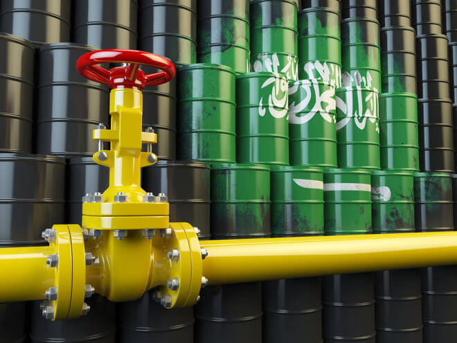 Crude Oil FX Empire