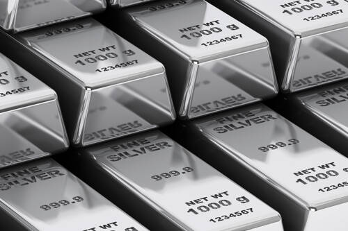 Silver Price Forecast - Silver Markets Continue to Find Support at Same  Level