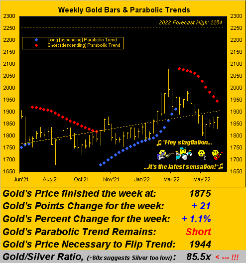 110622_gold_weekly