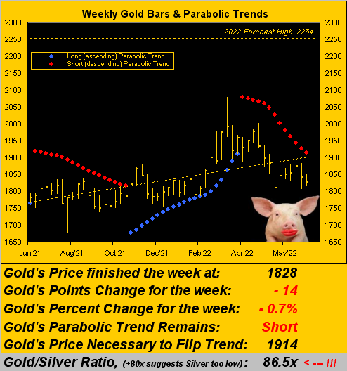 250622_gold_weekly